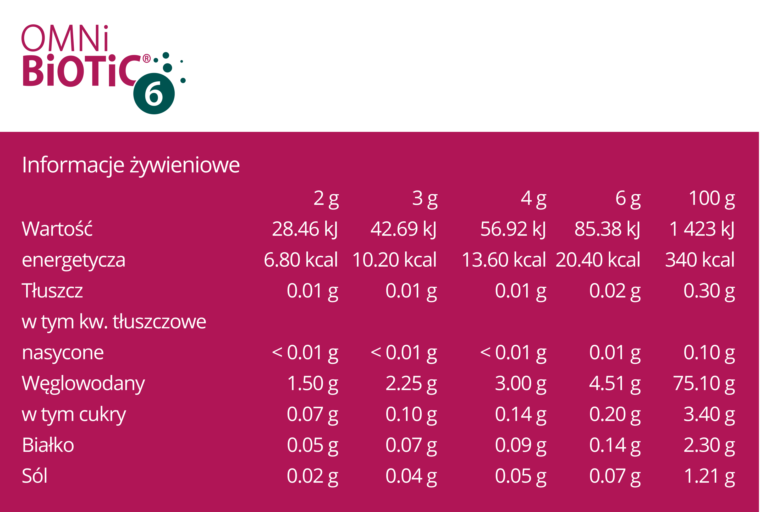 Wartości OMNi-BiOTiC 6