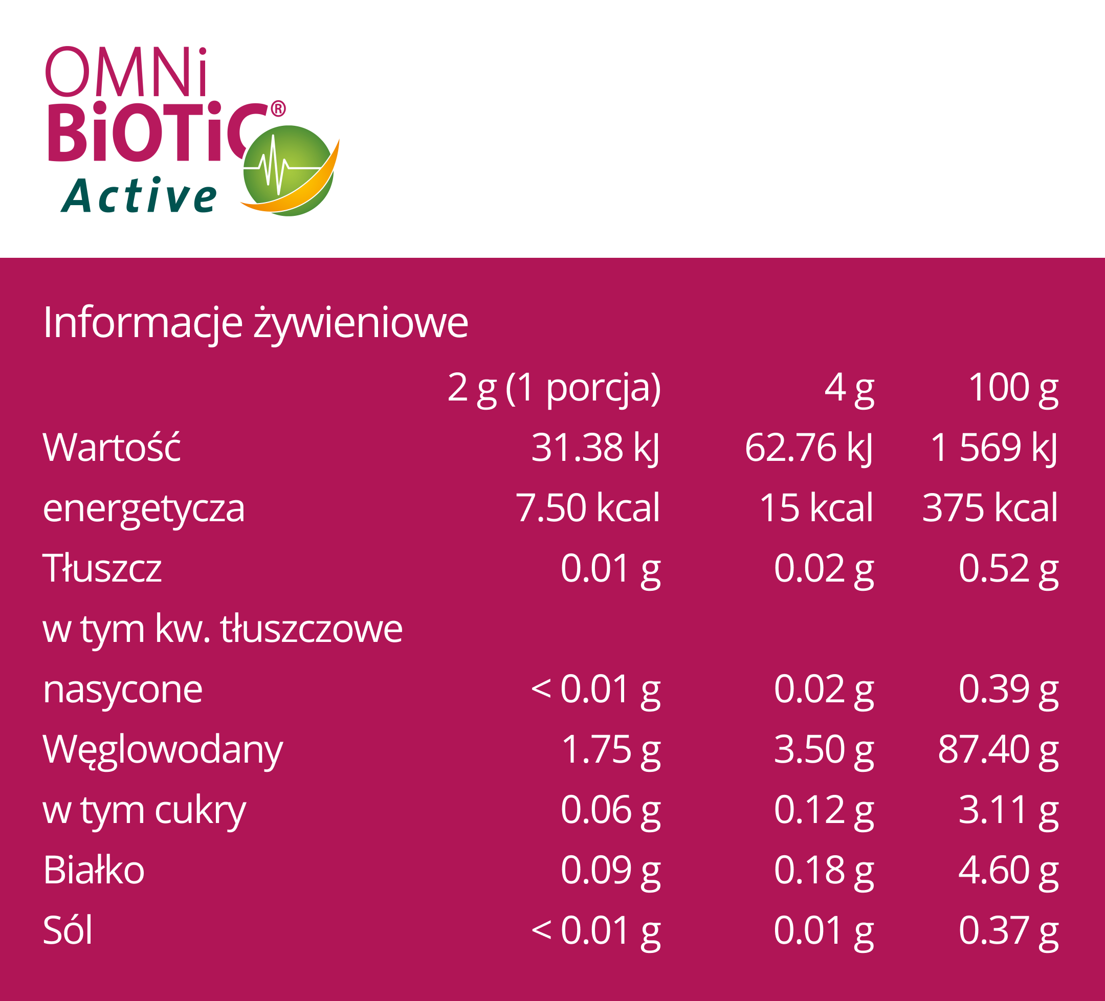 Wartości OMNi-BiOTiC® Active
