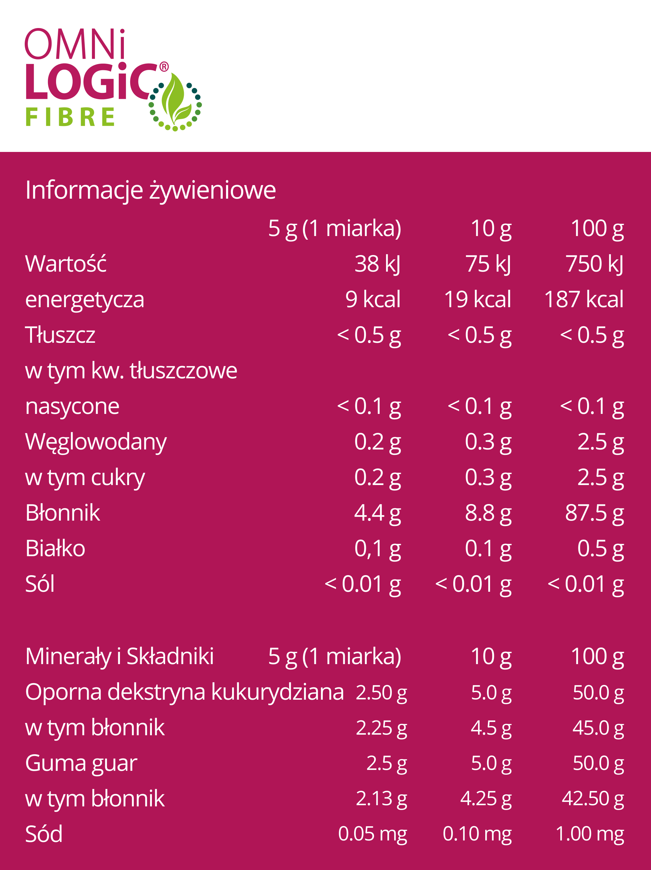 Wartości OMNi-LOGiC FIBRE