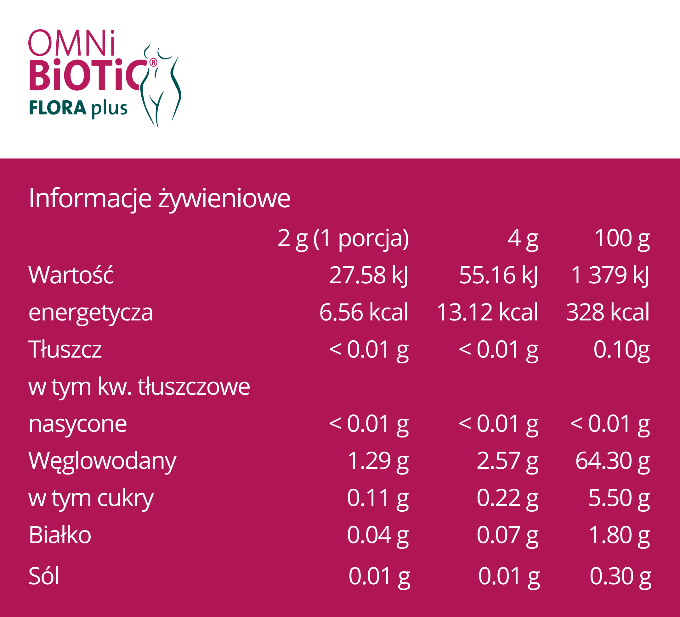 Wartości OMNi-BiOTiC Flora Plus
