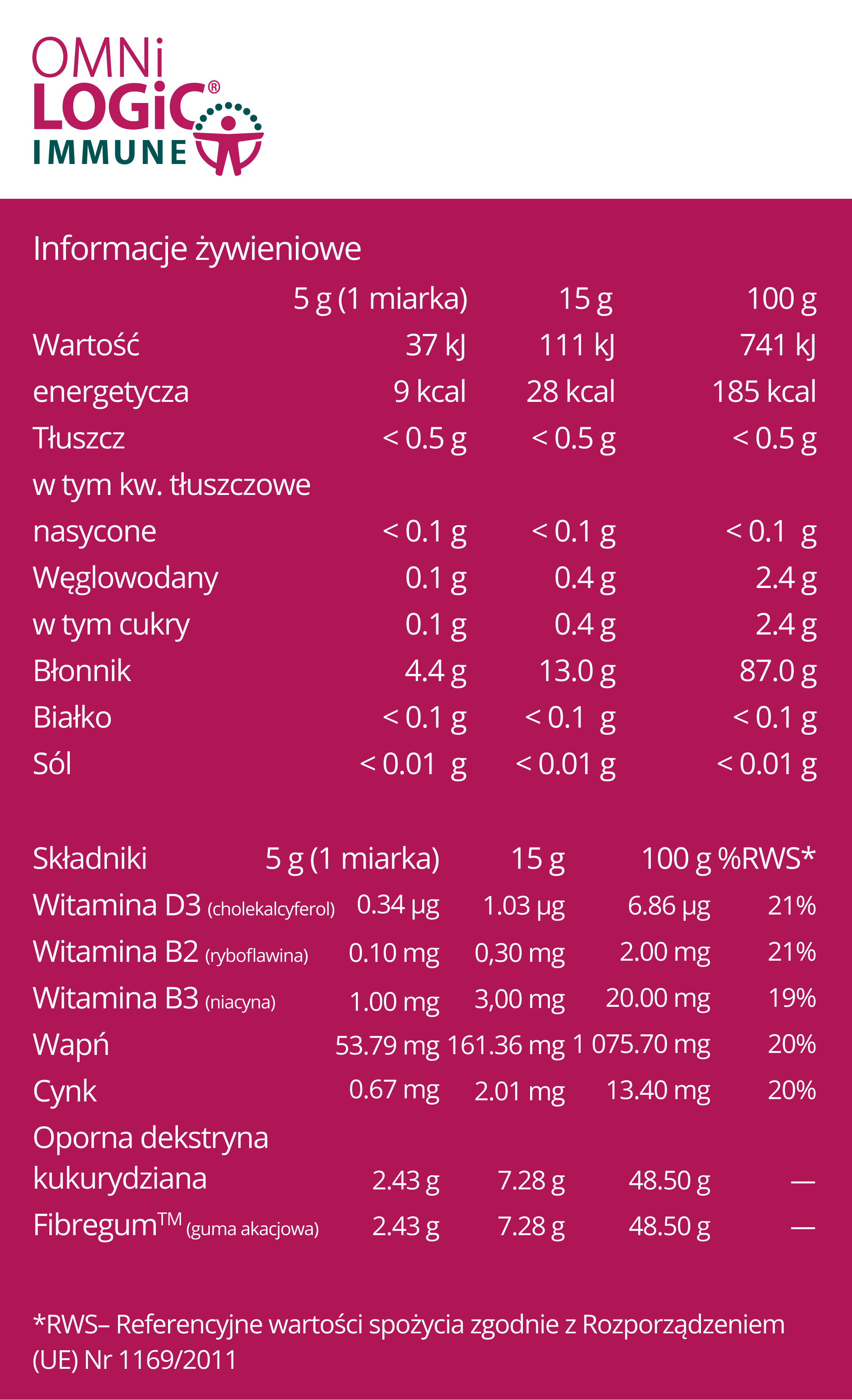 Wartości OMNi-LOGiC Immune