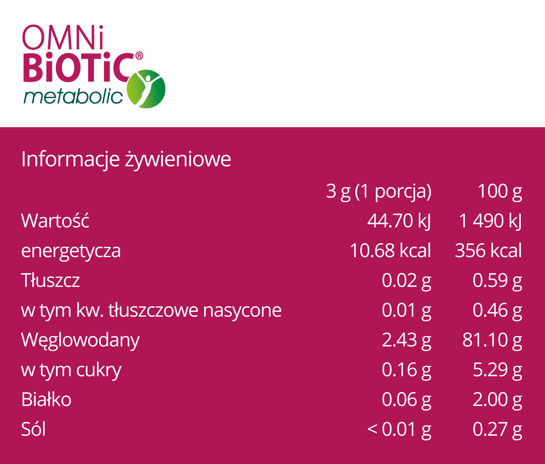 Wartości OMNi-BiOTiC Metabolic