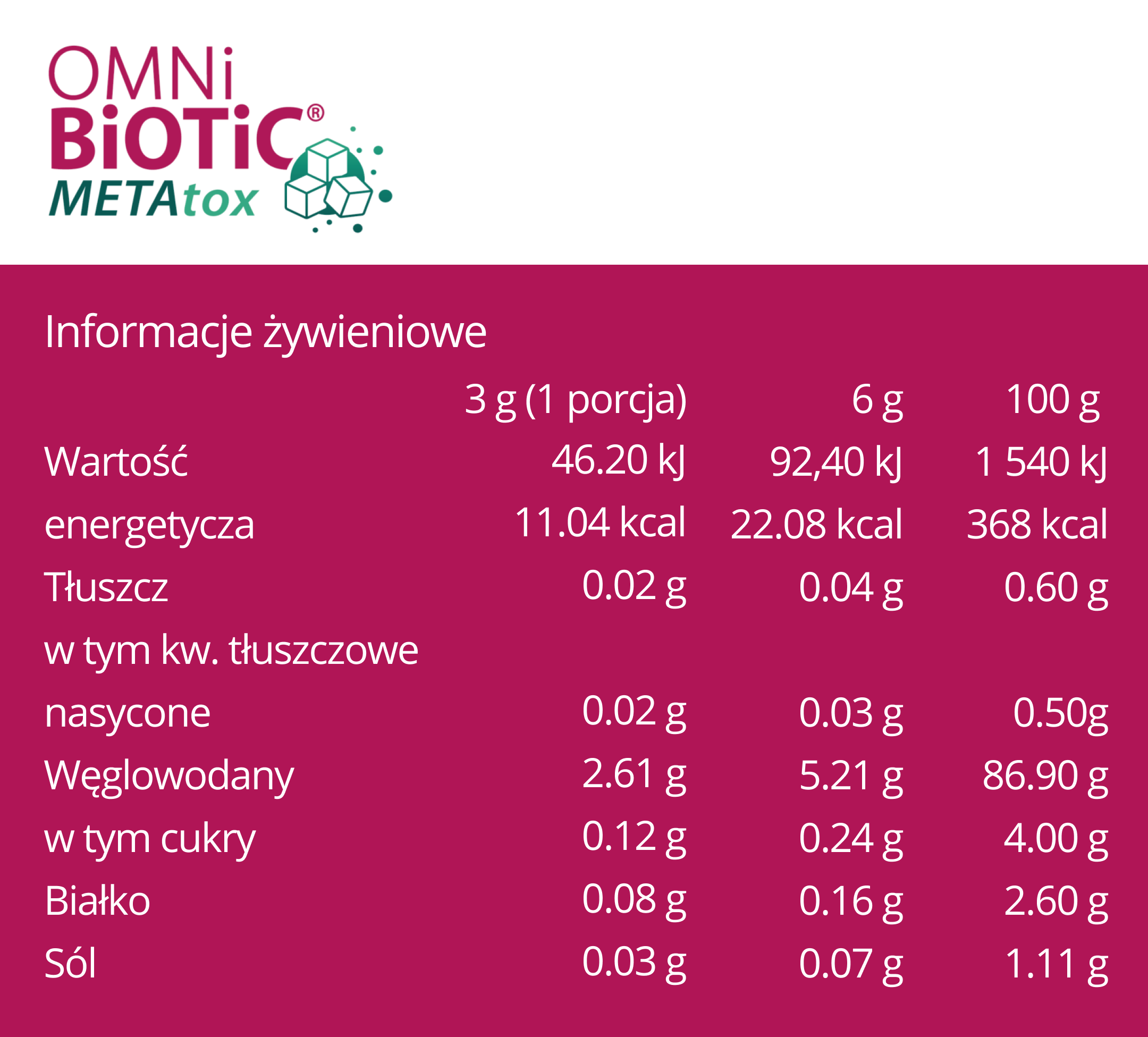Wartości OMNi-BiOTiC METAtox