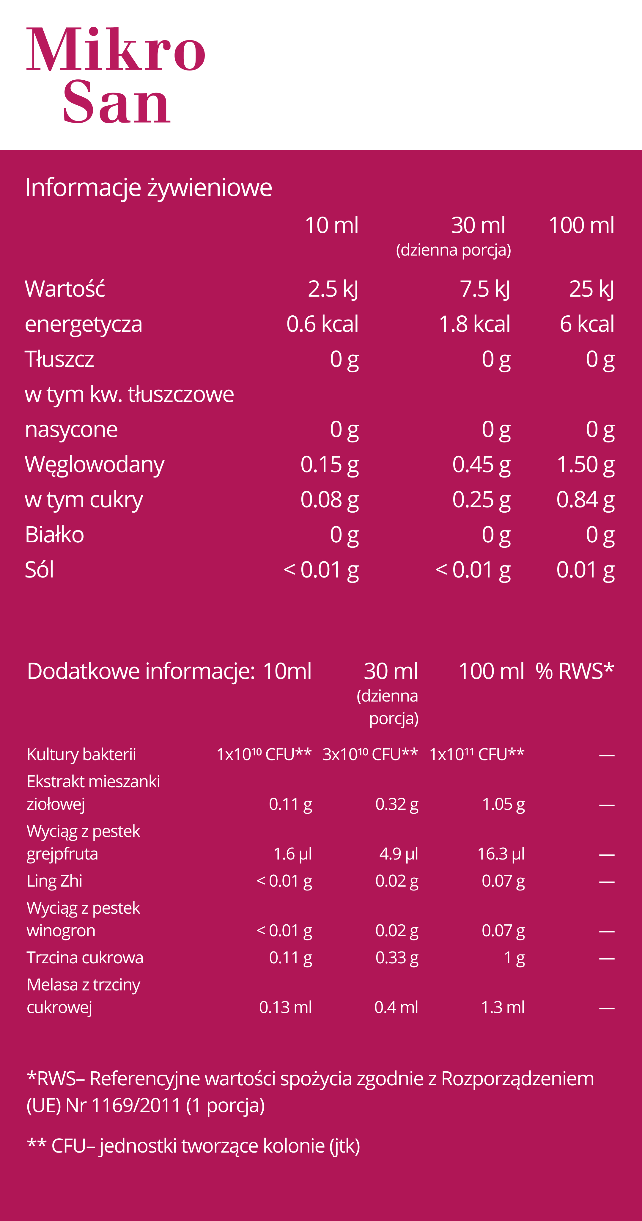 Wartości Mikrosan