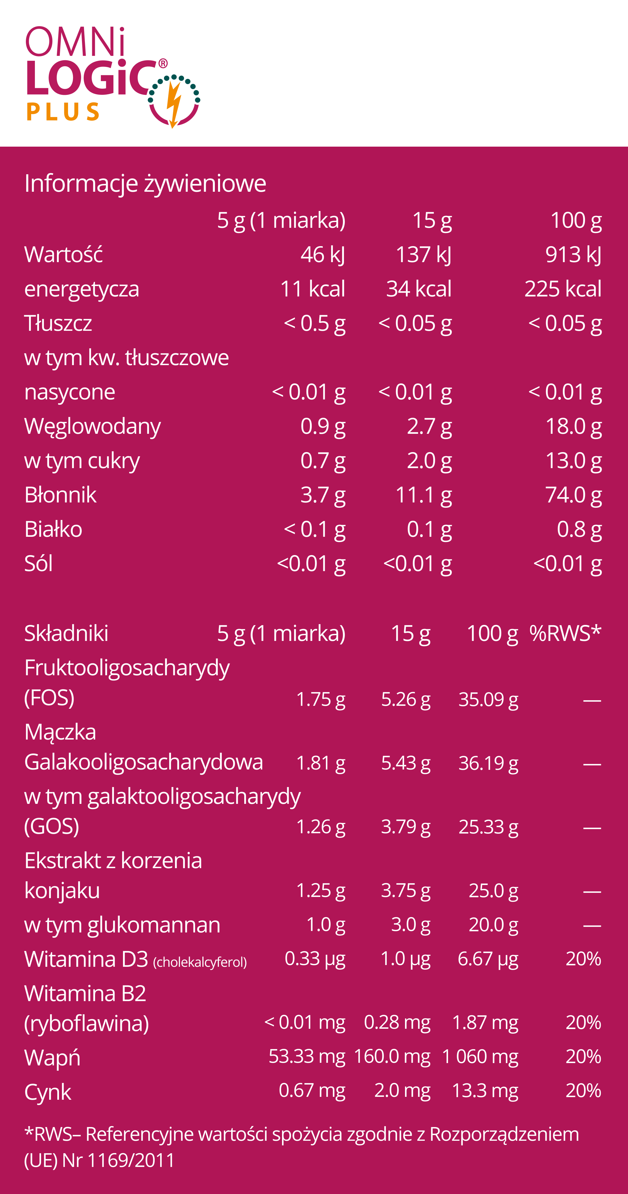 Wartości OMNi-LOGiC PLUS