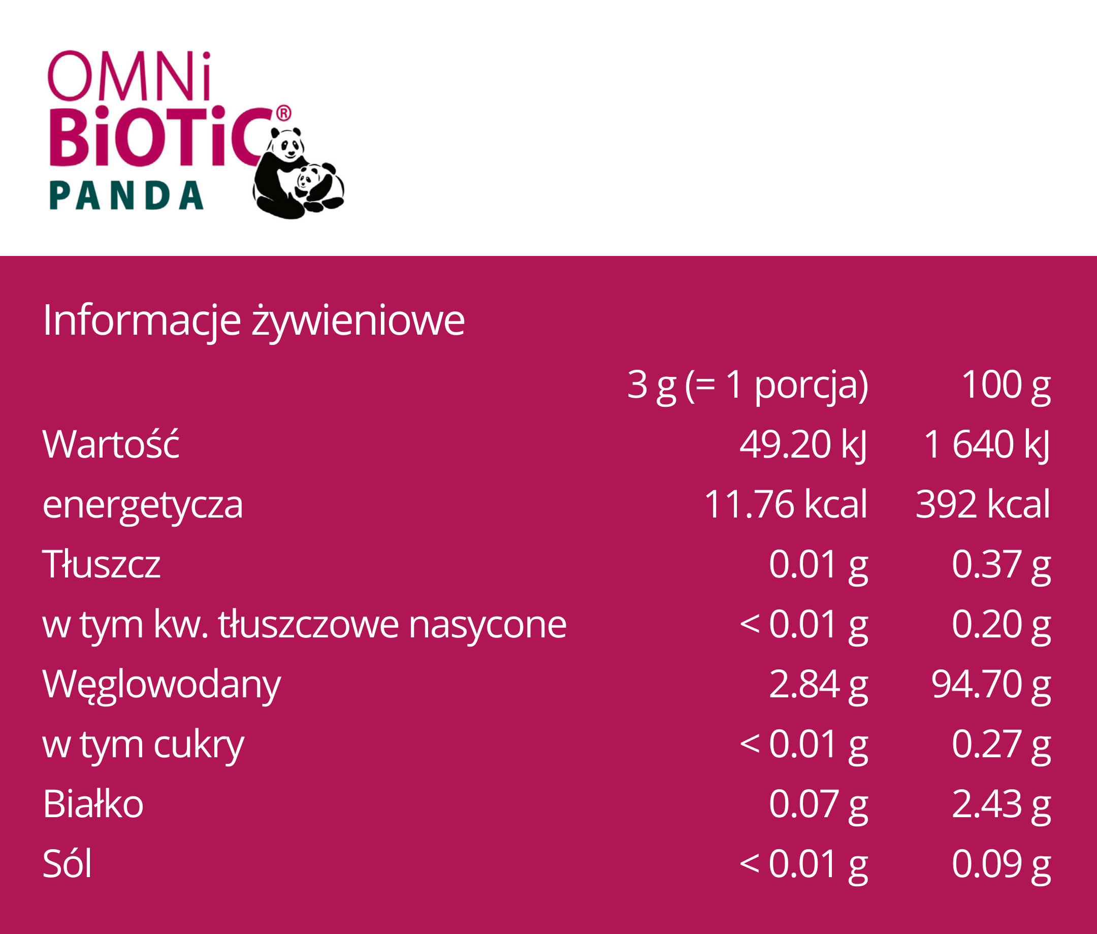 Wartości OMNi-BiOTiC Panda
